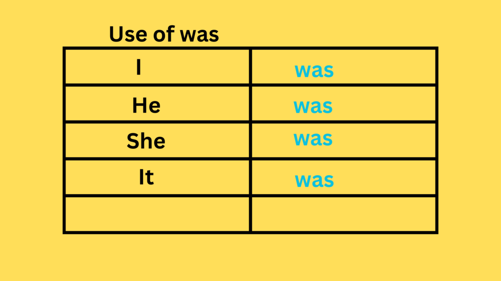 was were use was were use