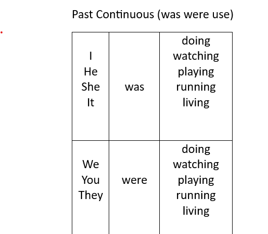 Was Were use in past continuous sentences