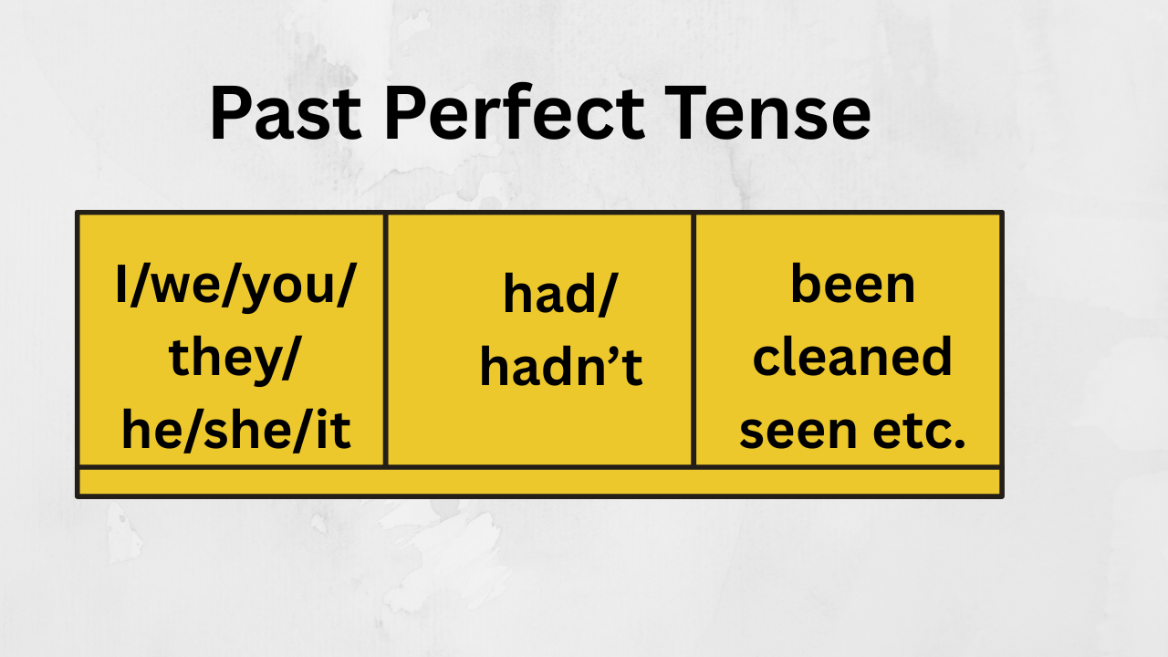Past Perfect Tense Rules