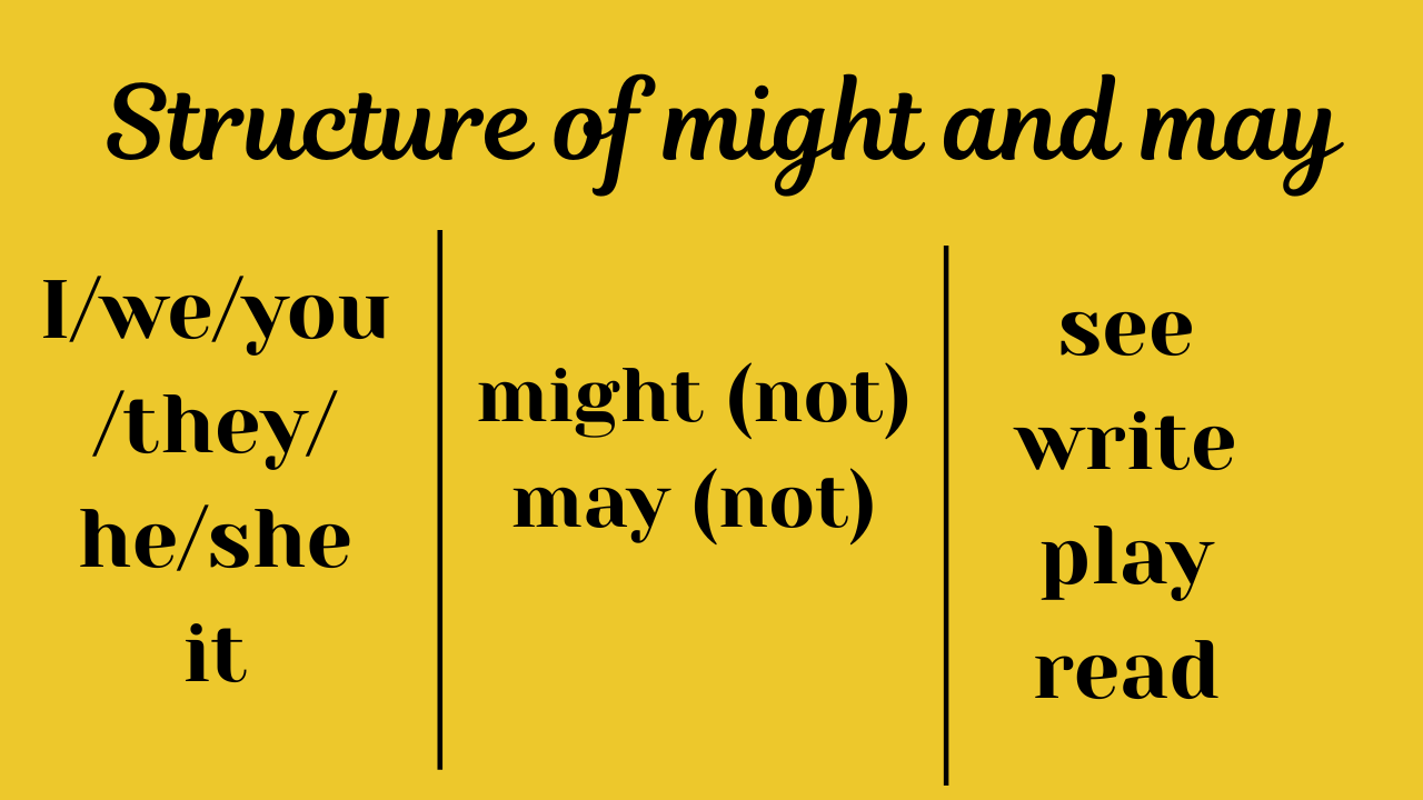 Structure of may and might
