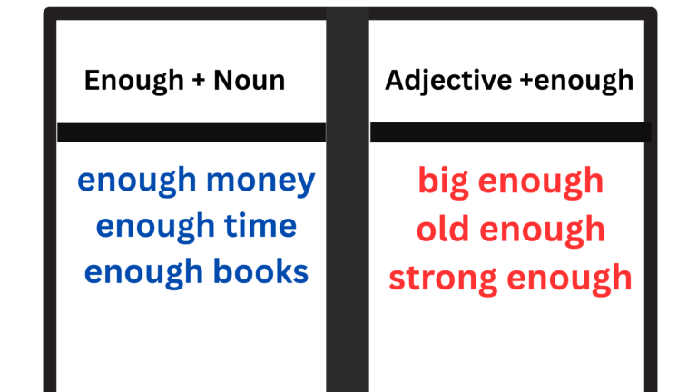 Use of enough with noun and adjective