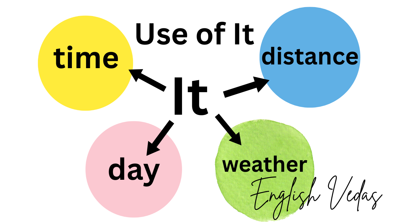 Use of it