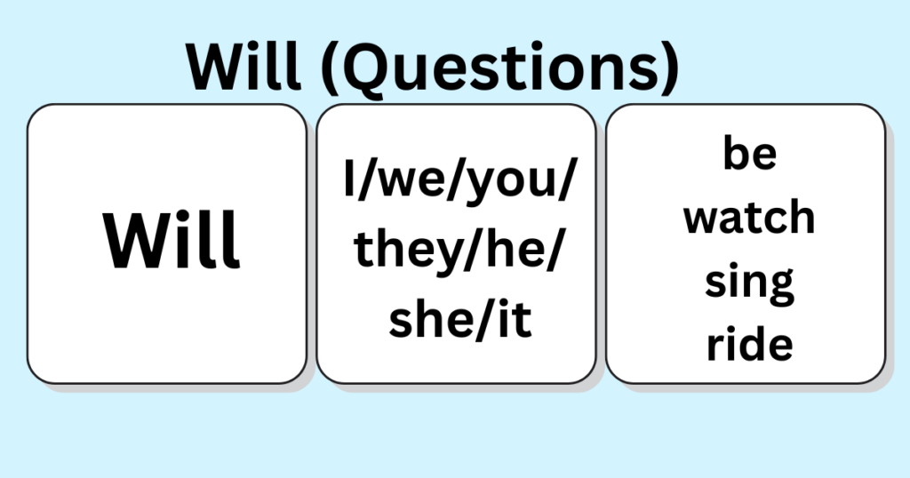 Will shall use in future tense