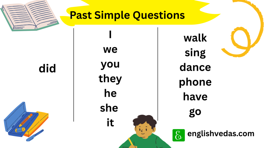 Use of Did ( Past Simple Questions)