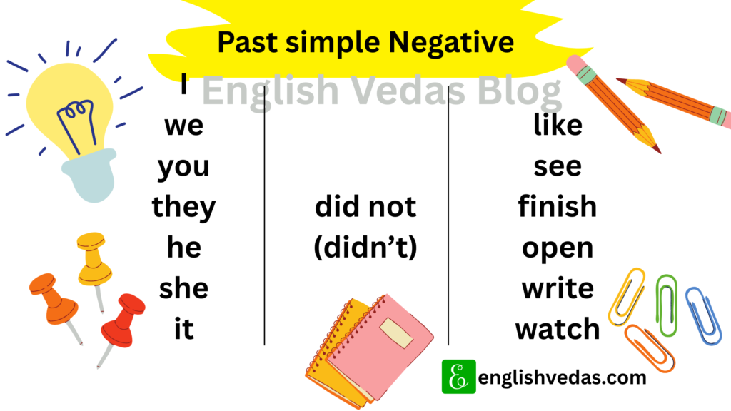 Use of Didn't (Past Simple Negative)