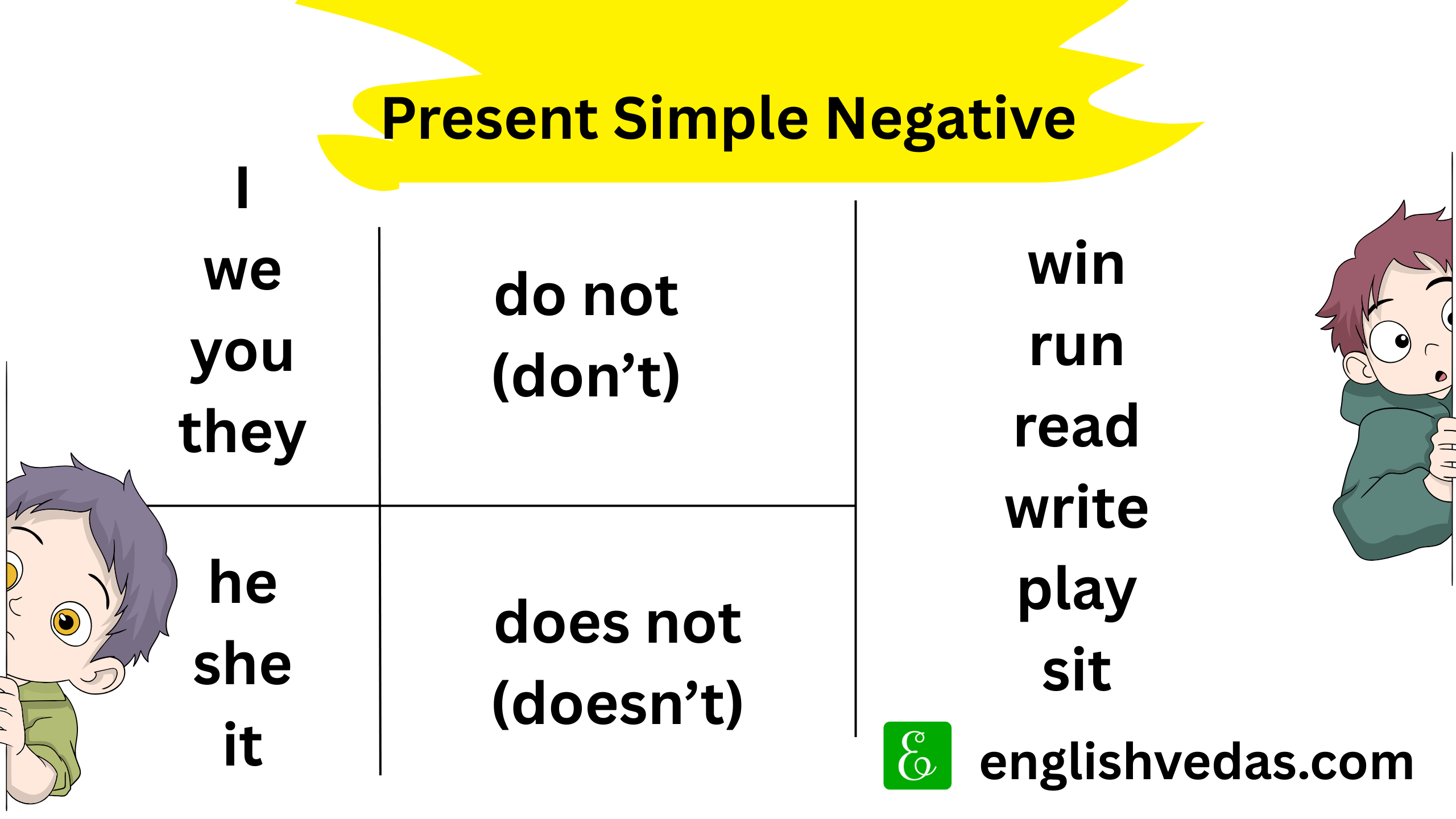 Use of does (present simple negative)