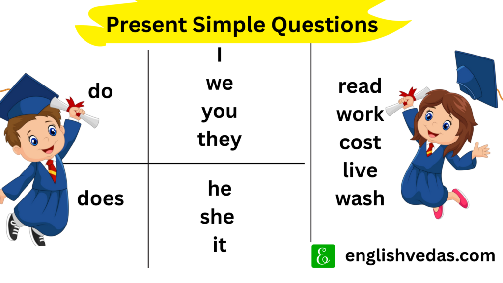 Use of does (Present Simple Questions)