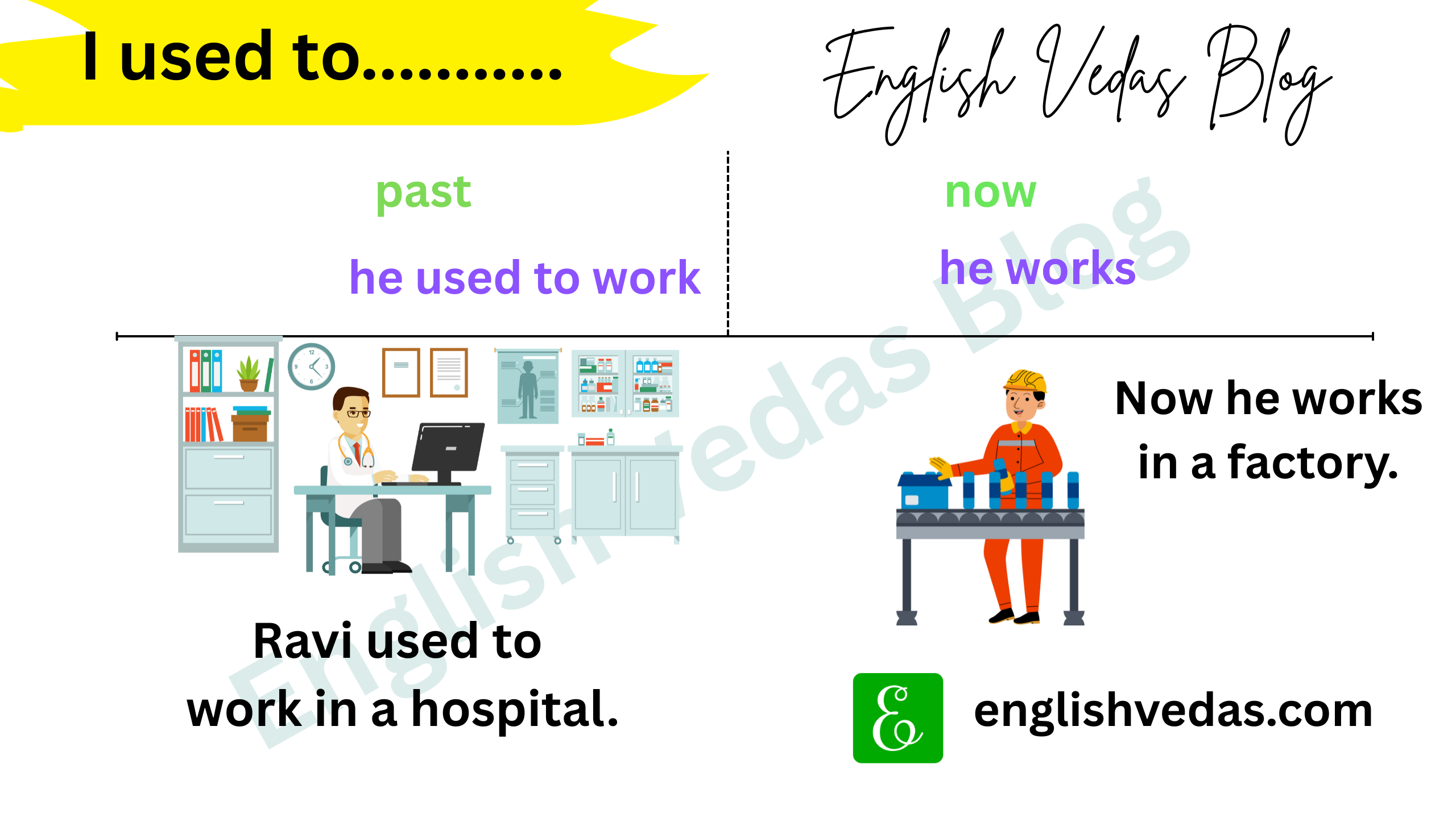 Uses of Used to