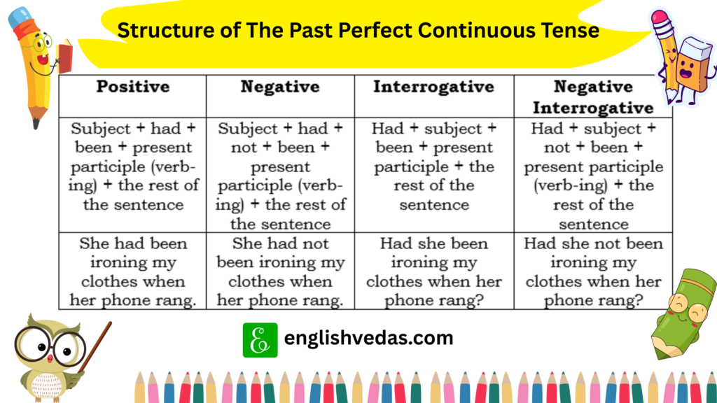Structure of the Past Perfect Continuous Tense