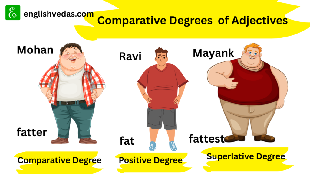 Comparative Degrees of Adjectives
