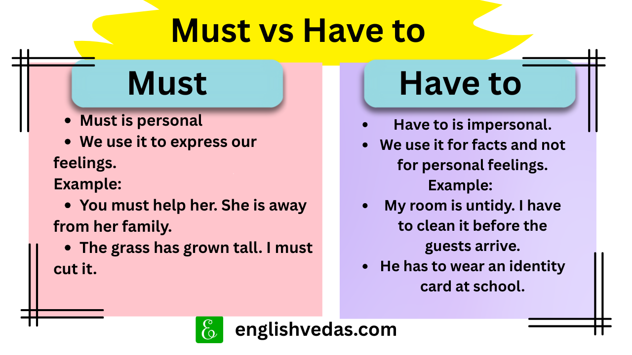 Difference between must and have to