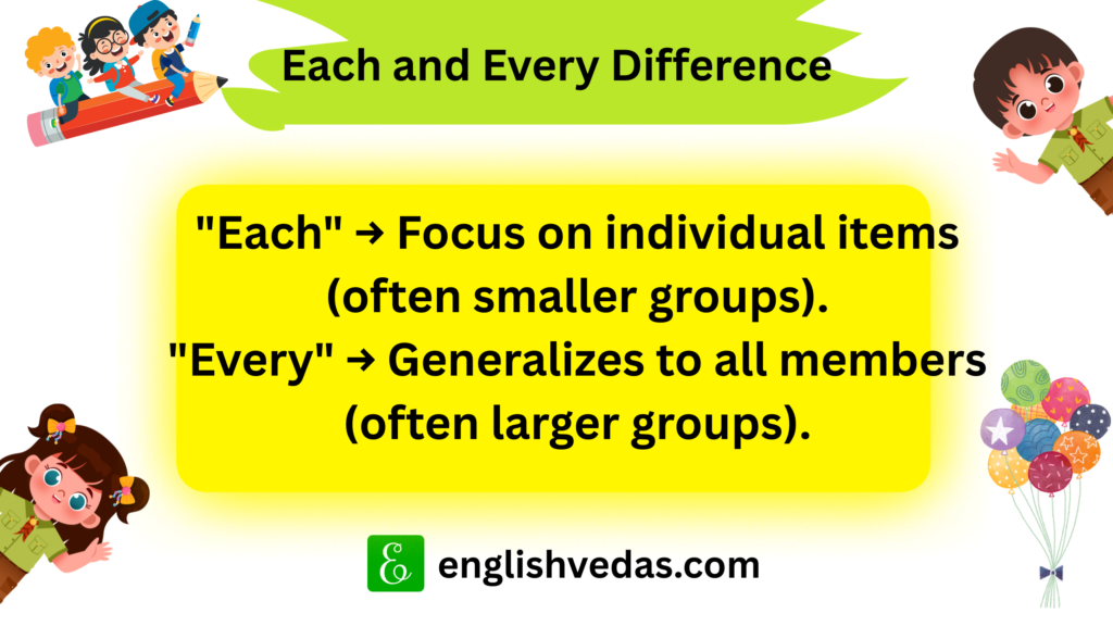 Each and Every Difference