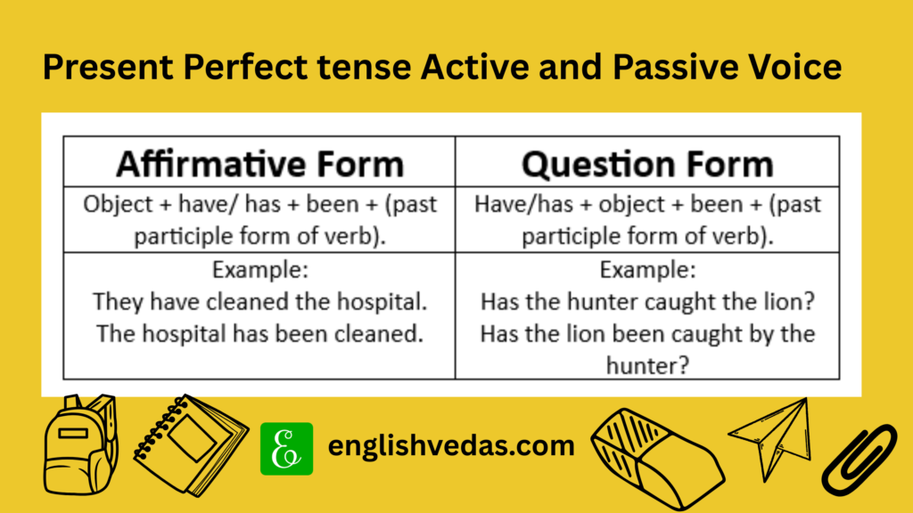 Present Perfect Active and Passive Exercise Structure