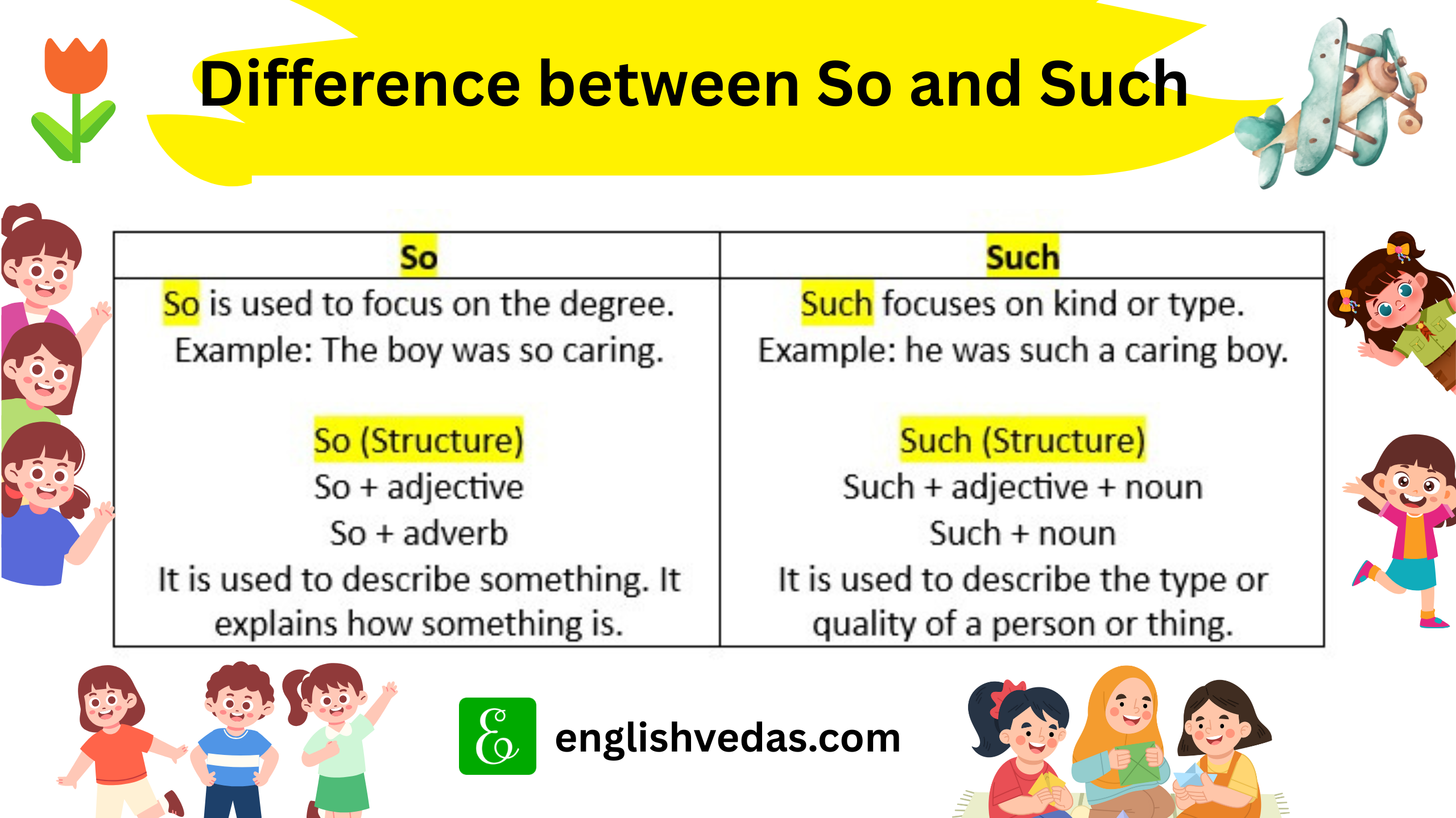 Difference between so and such