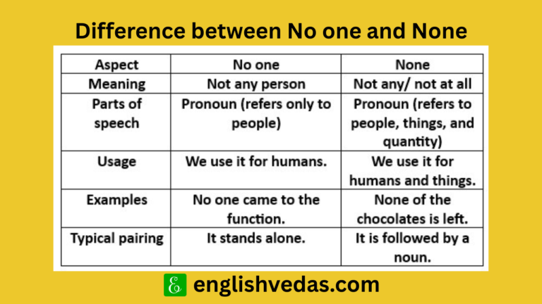 Difference between No one and None
