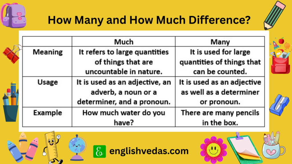  How Many and How Much Difference 