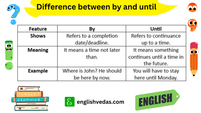 Difference between by and until