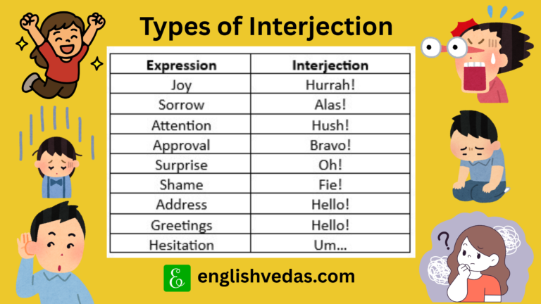 Iterjection Example Chart Interjection Definition, Example Sentences, Types, Rules, Worksheet ...