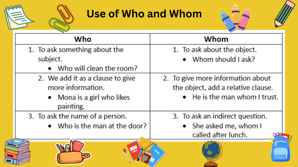 Use of Who and Whom
