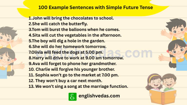 100 Example Sentences with Simple Future Tense
