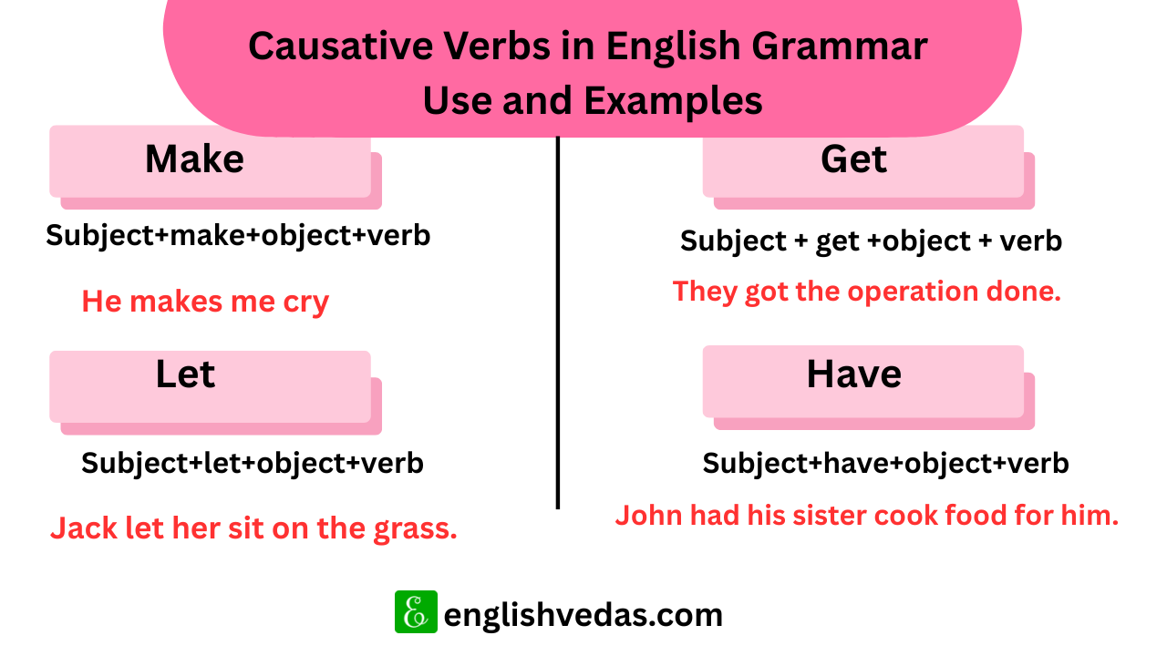 How to Use Causative Verbs in English Grammar (Have, Make, Get, Let ...