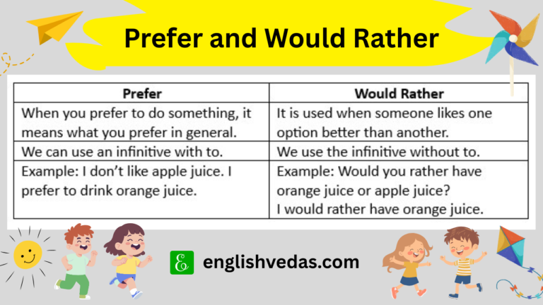 Prefer and Would Rather