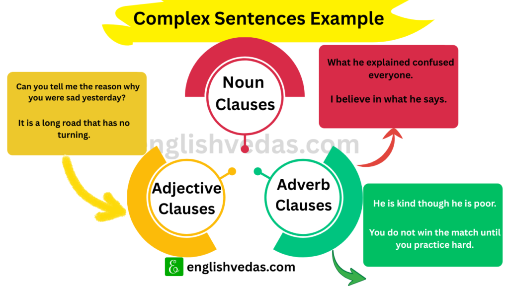 Complex Sentences Example