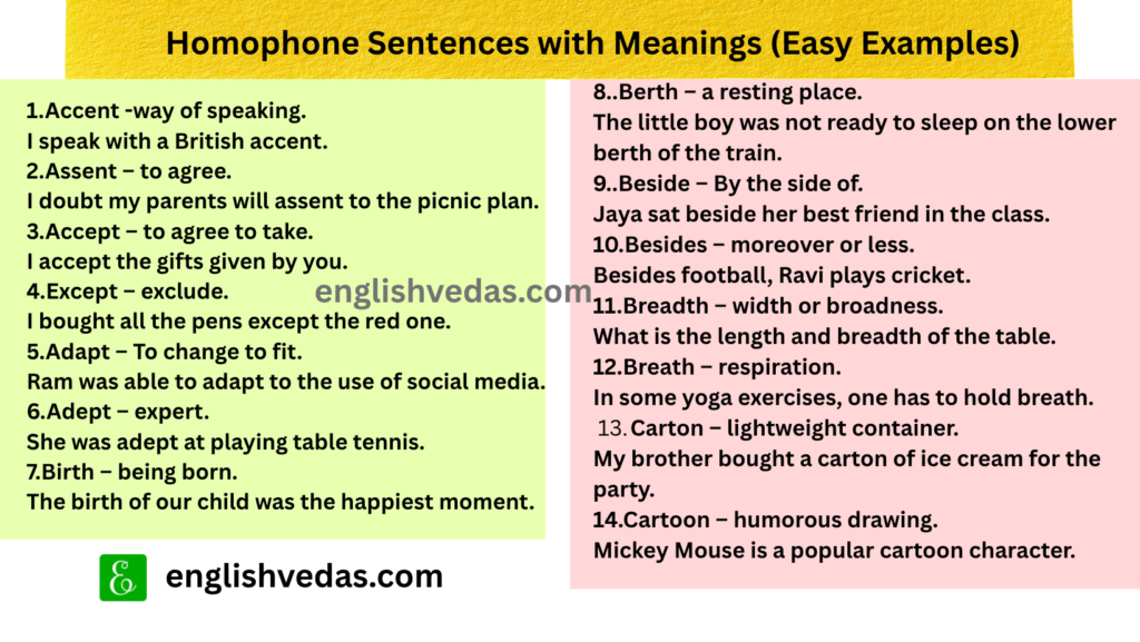 50 Homophone Sentences with Meanings (Easy Examples)