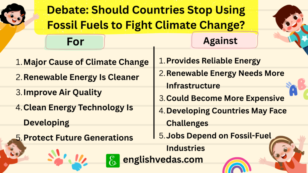 Debate Should Countries Stop Using Fossil Fuels to Fight Climate Change