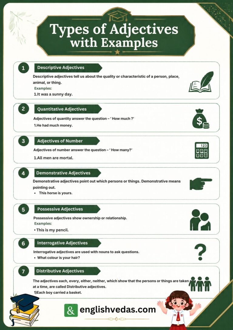 Adjectives Definition Types Rules and Examples