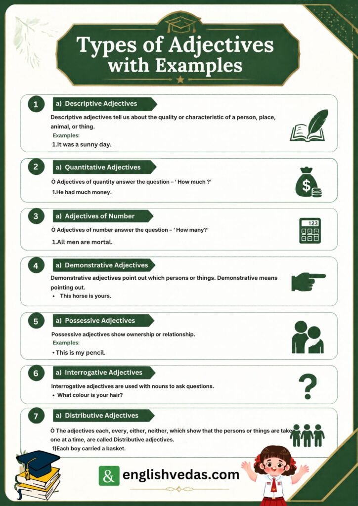 Adjectives Definition Types Rules and Examples
