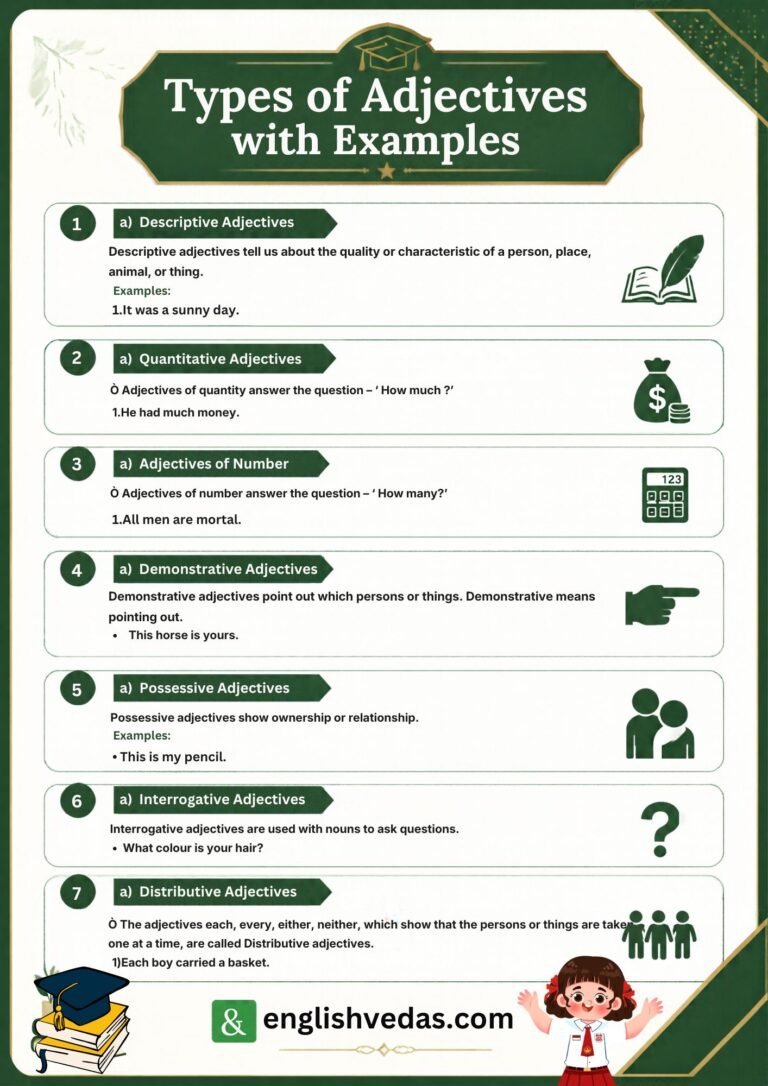 Adjectives Definition Types Rules and Examples