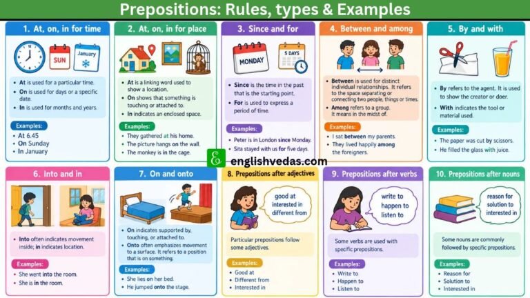 Prepositions Rules Types and Examples