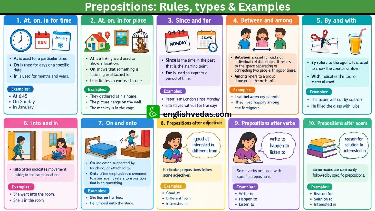 Prepositions Rules Types and Examples