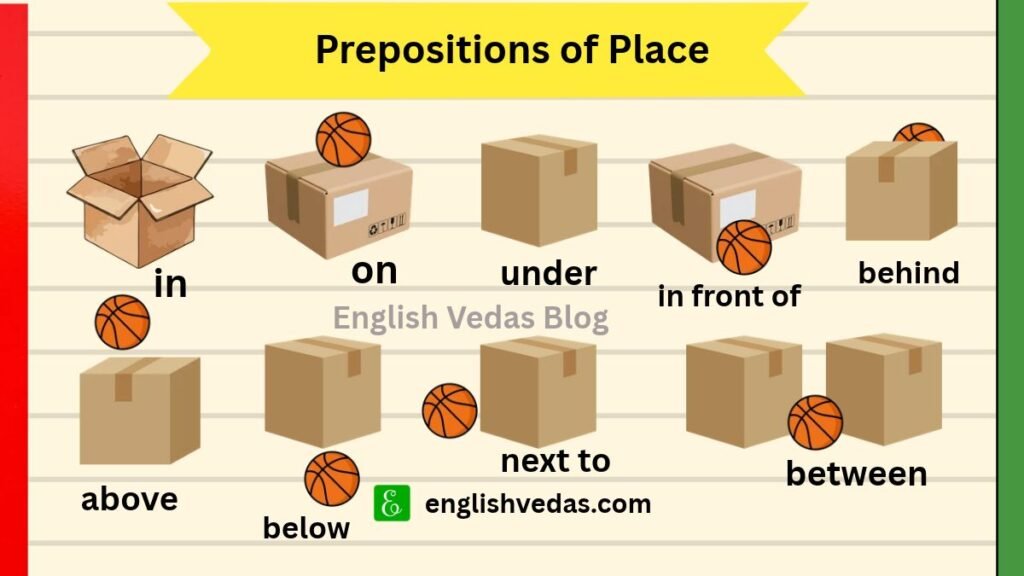 Prepositions of Place 