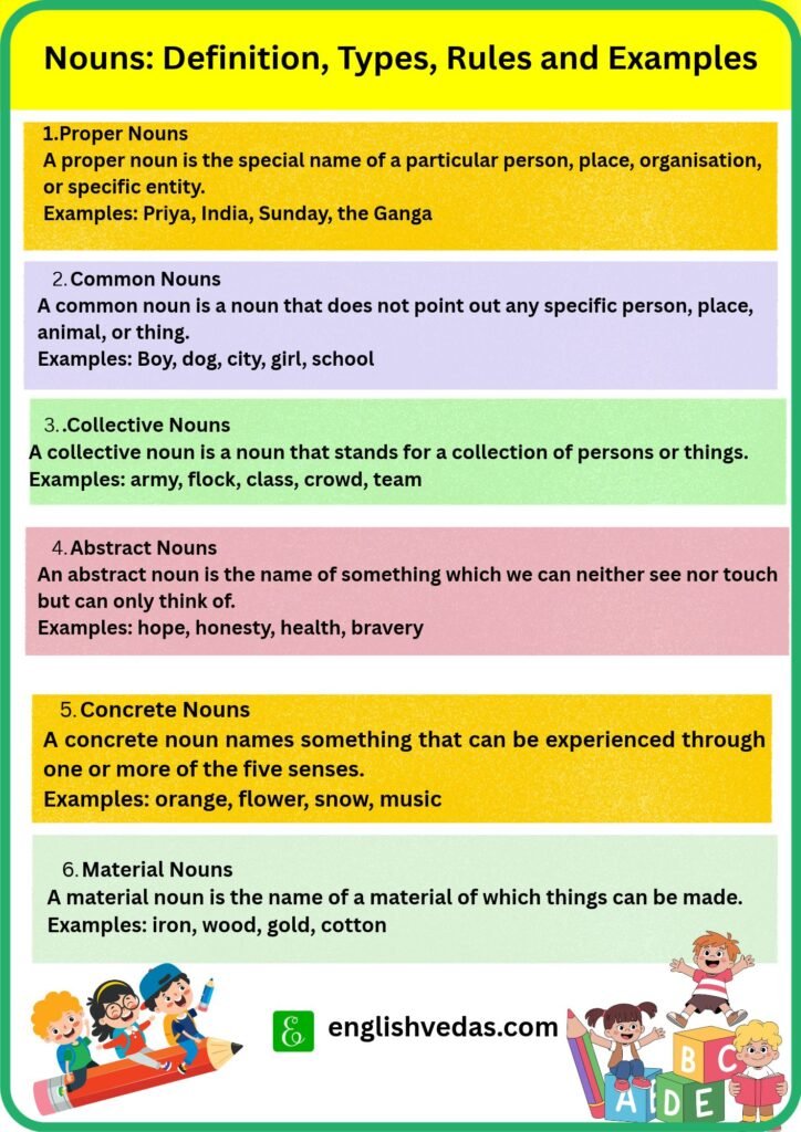 nouns definition types rules and examples